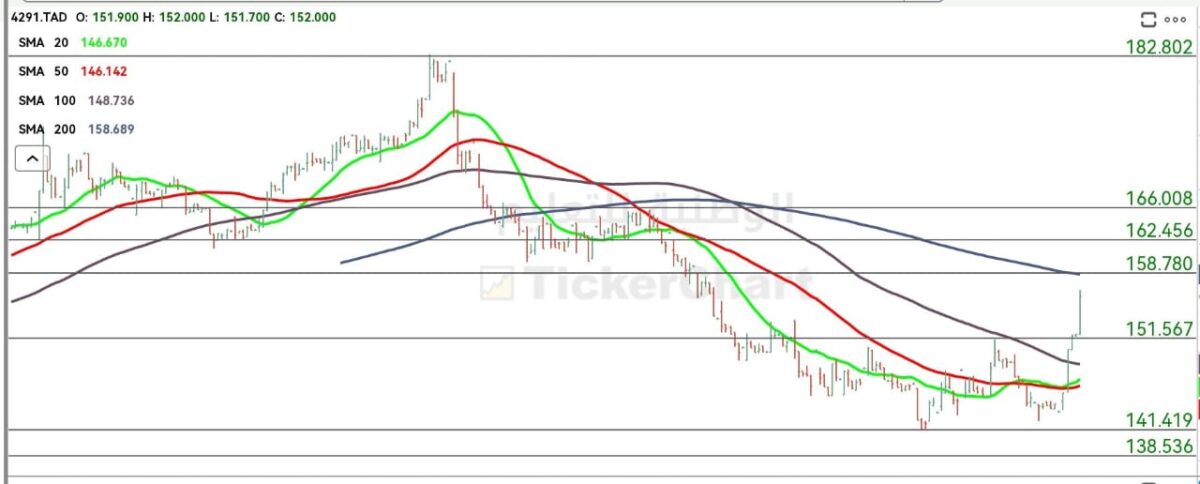 سهم الوطنية للتعليم اليوم