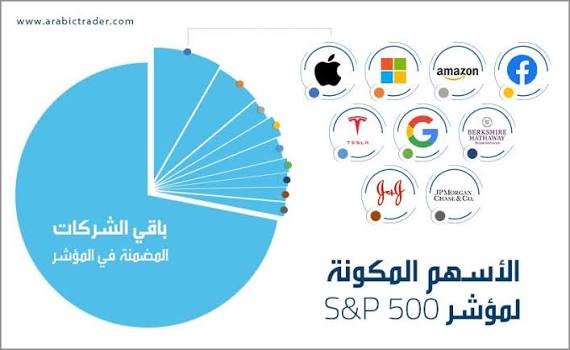 مؤشر S&P 500 تحت ضغط البيع.. هل يبدأ تصحيح أعمق أم يرتد من مستوى 7600 نقطة؟